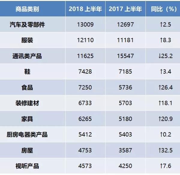 中消協公布十大投訴熱點：利用社交平臺套取個人信息新上榜