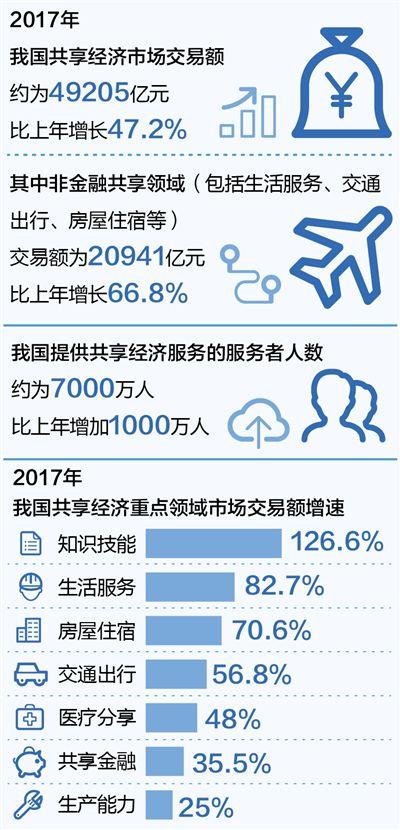 租賃經濟風頭正勁 面臨依賴融資、同質化嚴重問題