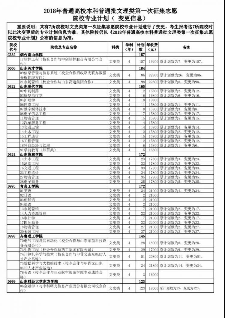 重要提示！今日填報征集志愿 變更信息您看到了嗎？