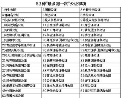 北京辦理救濟金、低保等公證事項8月起取消收費