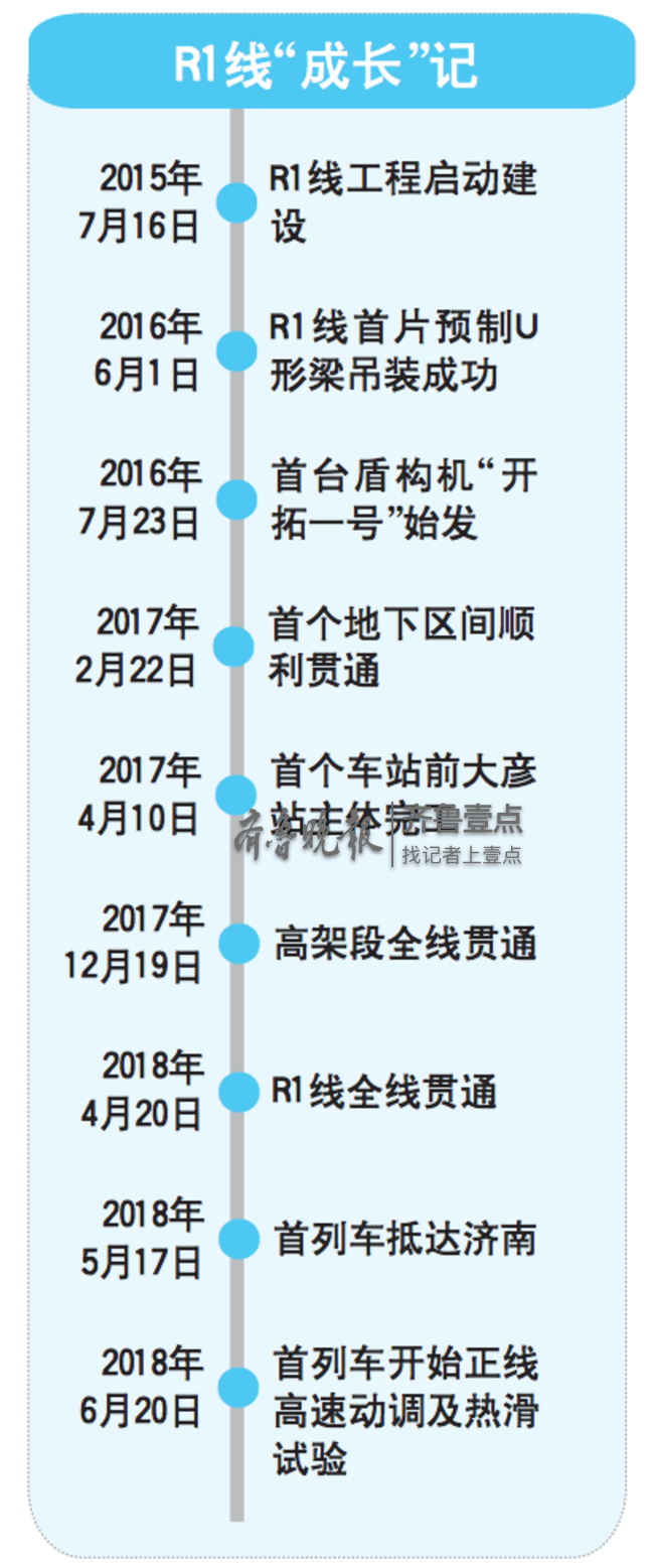 濟南R1線高科技防震降噪，乘客將享高鐵般舒適與平穩