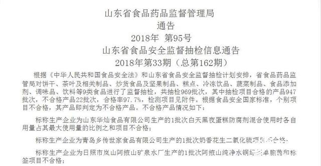 山東公布新一批食品抽檢結果 22批次食品不合格