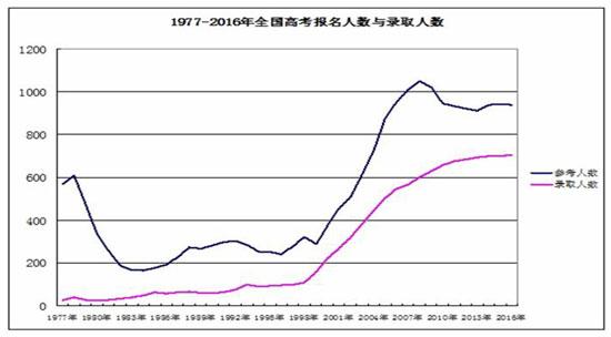 建筑工地上收北大錄取通知書 高考還能否改變命運？