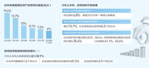 穩投資 優結構(經濟熱點·解析經濟半年報②)