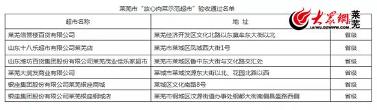 萊蕪6家超市擬被評為“放心肉菜示范超市”