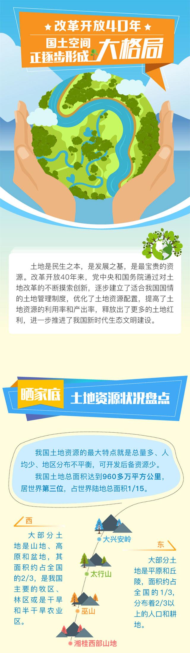 圖解丨改革開放40年：國土空間大格局正逐步形成