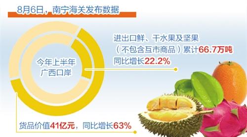 31省區市一周最亮點：你家鄉有哪些經濟大事？