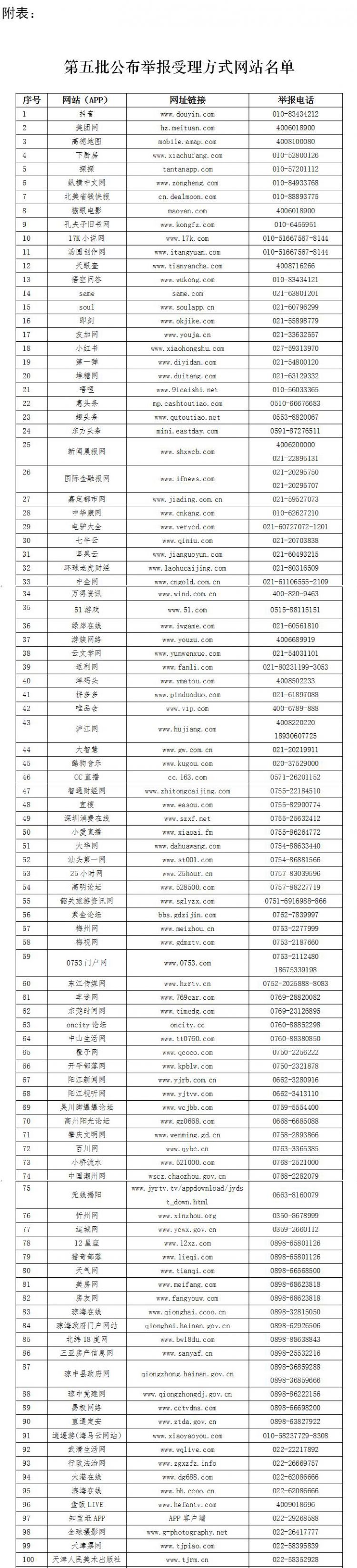 第五批567家網(wǎng)站公布舉報受理方式