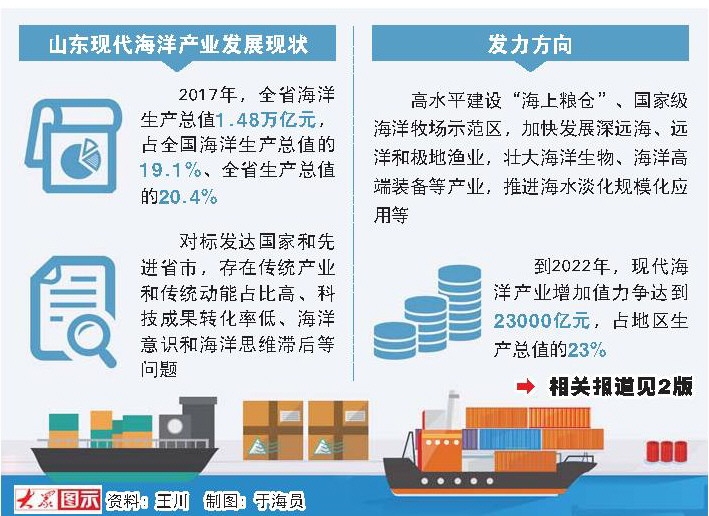 【新時代新作為新篇章】海洋產業挺進深藍