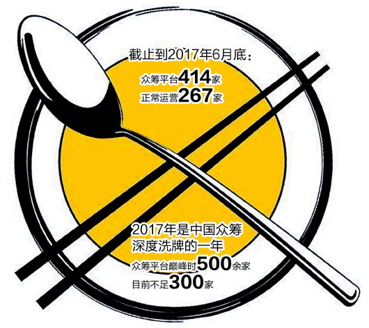 眾籌餐廳倒閉消息頻傳 賬務不透明缺監管致“短命”