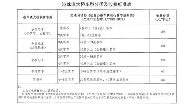 港珠澳大橋車輛通行費(fèi)收費(fèi)標(biāo)準(zhǔn)出爐 小型客車150元/車次