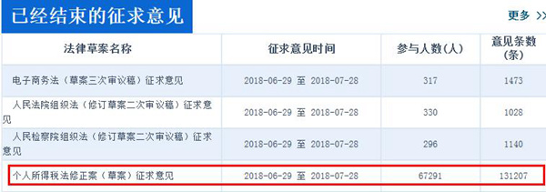 個(gè)稅法修正案草案將二審 起征點(diǎn)會(huì)否超5000元？