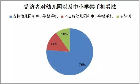 中小學(xué)生能帶著手機(jī)去上學(xué)嗎？有學(xué)校說(shuō)：可以