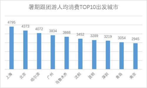 暑期跟團游：中國游客仍偏愛跟團旅游 私家團受追捧