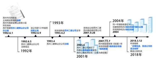 業主質疑土地證房產證內容不一 發現小區手續造假