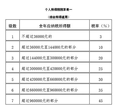 全國人大常委會(huì)關(guān)于修改《中華人民共和國個(gè)人所得稅法》的決定