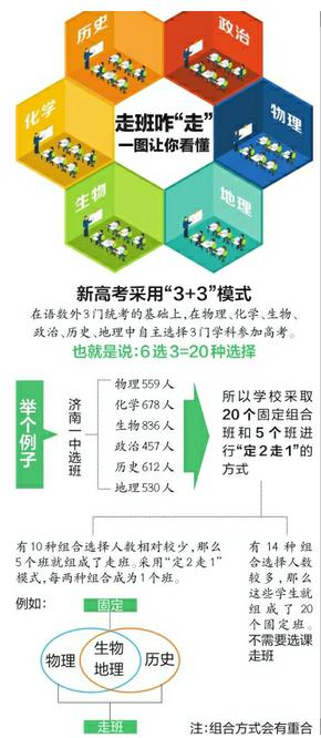 濟(jì)南高二學(xué)生正式實(shí)行選課走班！有的一周需走4次