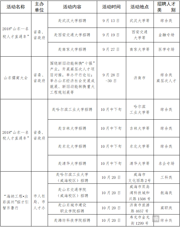 下半年“海納工程·出彩濱州”安排24場招才引智活動