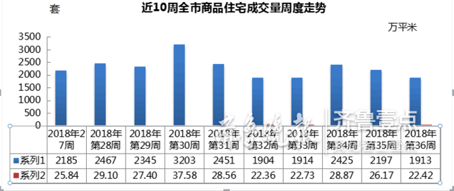 23個人搶一套房 青島一樓盤搖號購房再現搶購(圖)