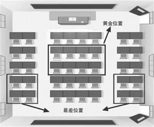 教室里真有防近視的“黃金座位”?聽聽專家怎么說