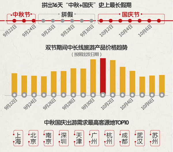 中秋國慶去哪兒玩 這些景區最熱!青島嶗山上榜