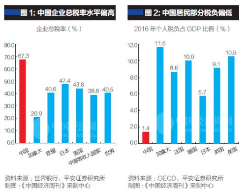 個稅改革與社保從嚴征管，如何影響個人與企業？