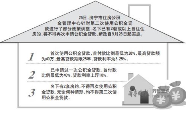 濟寧公貸調整:名下兩套房禁再貸,二次貸利率上浮10%