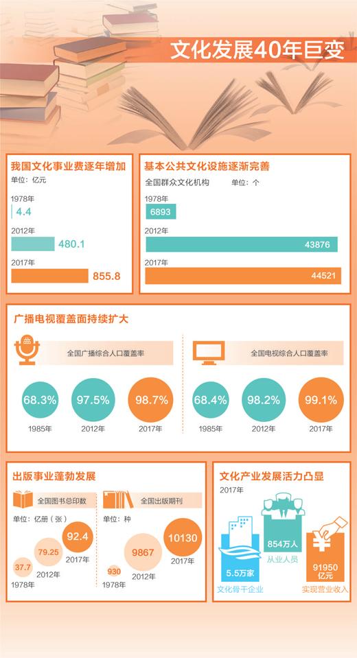 人民日報：中國文化產品進出口連續多年保持順差