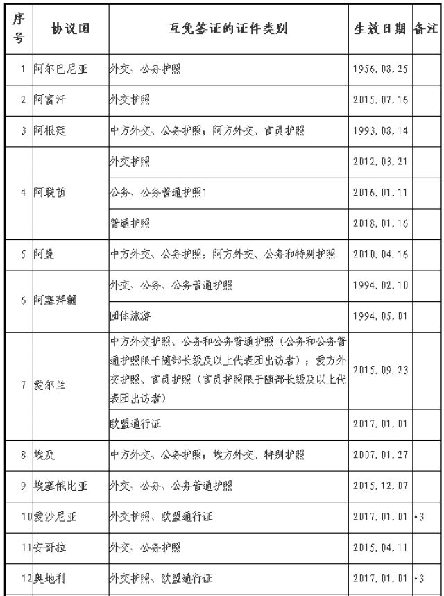 沒辦簽證沒換外幣？十一假期照樣能來場出境游！