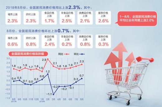 我國價格總水平保持平穩運行 “菜籃子”“米袋子”穩穩的