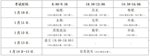 山東2018冬季高中學業水平考試22日起報名 明年1月10日開考