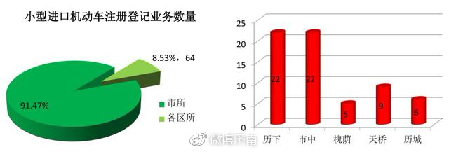 兌現承諾，濟南市車管所、所有區縣分所周末不休息