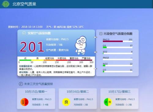 北京空氣質量達重度污染 下周二起空氣質量好轉