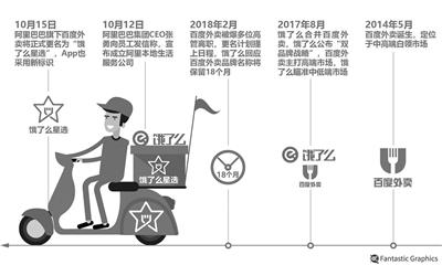 外賣市場開啟“雙雄爭霸”模式