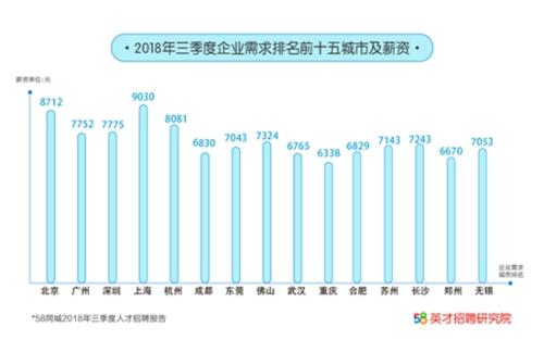 上海人均月收入_上海世博会经济收入(3)