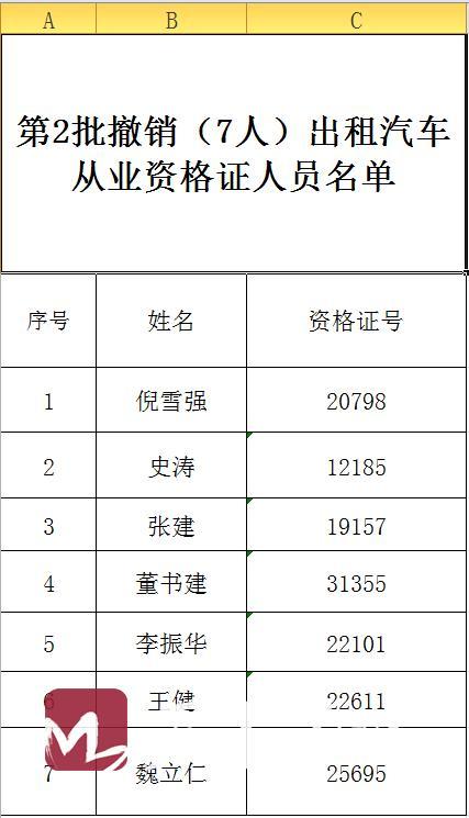 清理曝光！7名出租車司機被吊銷從業資格證！