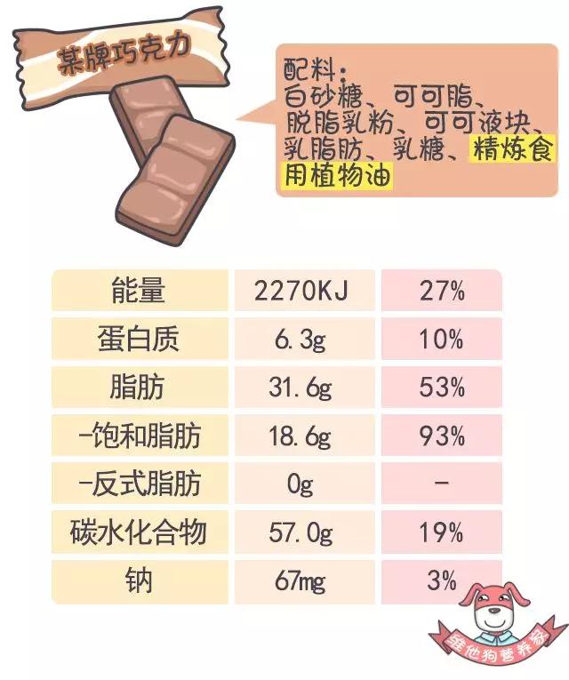中规定:必须列明反式脂肪酸含量,并且在2013年1月1日期正式施行