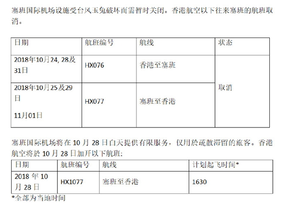 上千中國游客因臺風滯留塞班島 我領館：民航客機28日將接旅客回國