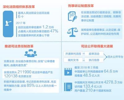 深入推進司法體制改革