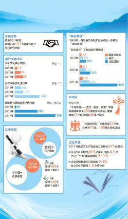 改革開放40年：中國對外文化交流取得豐碩成果