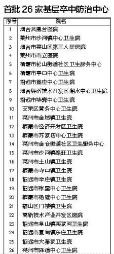 煙臺推出“溶栓地圖”升級版 首批26家基層卒中防治中心授牌