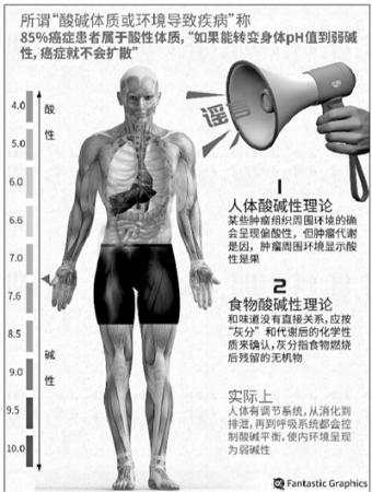 “酸堿體質”騙局在美被戳穿 國內仍有人為騙局站臺