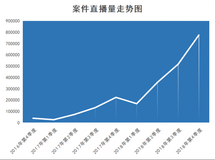 最高法：中國庭審公開網直播庭審突破200萬場