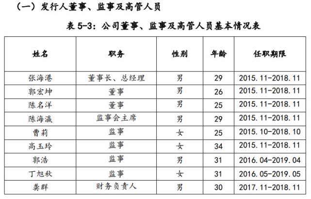 百億國企9名董監(jiān)高全為80后90后 官方回應：進行調(diào)查