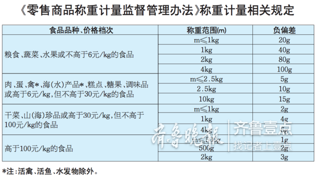 濟南有炒貨店稱重不去皮，官方告訴你稱重計量那些事