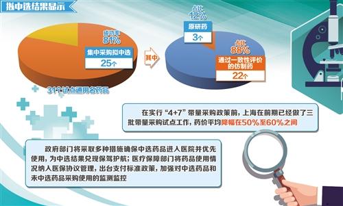 集中采購試點進入實施階段 消除藥品購銷灰色空間