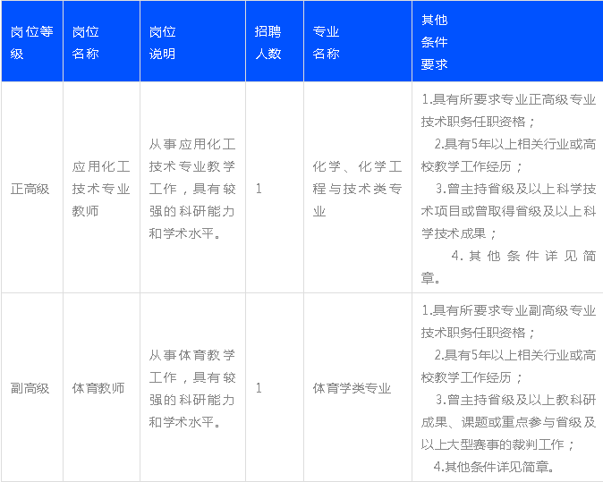 醫院、高校、10家國企 青島這些單位招聘了(圖)