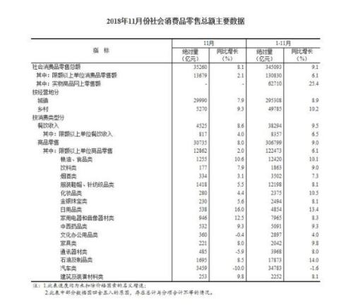 2018或成零售業“線下元年”