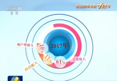 120秒能創(chuàng)造多少價(jià)值？中國：一個(gè)億！