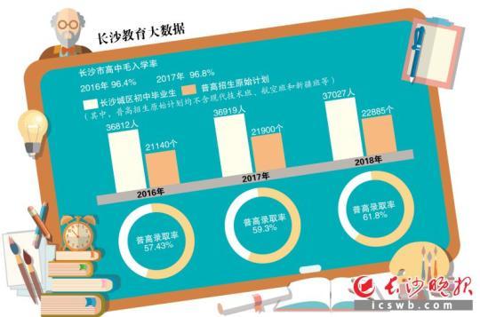 培訓機構炒作中考難 大數據揭真相